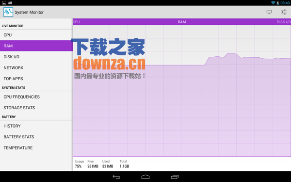 System Monitor for mac截图