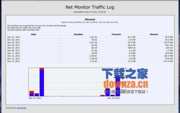 Net Monitor Sidekick for mac截图