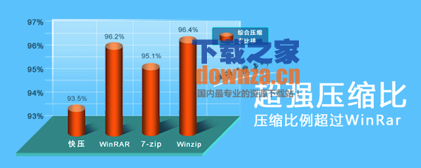 快压for mac截图