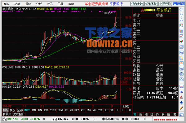 华创证券通达信
