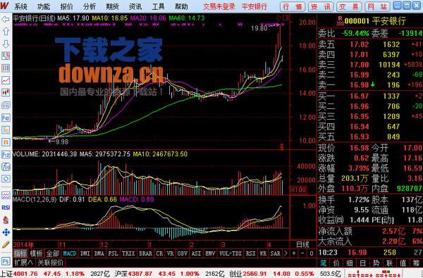 万联证券通达信