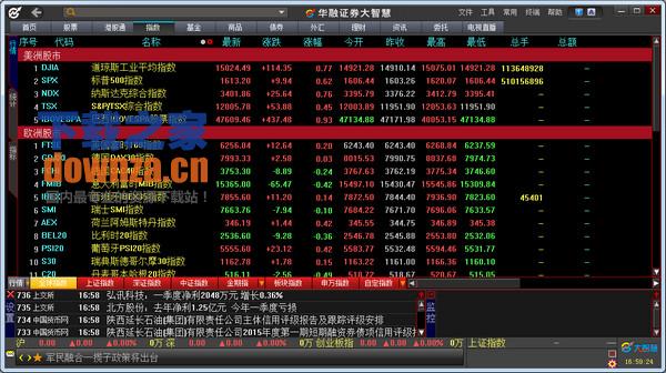 华融证券大智慧