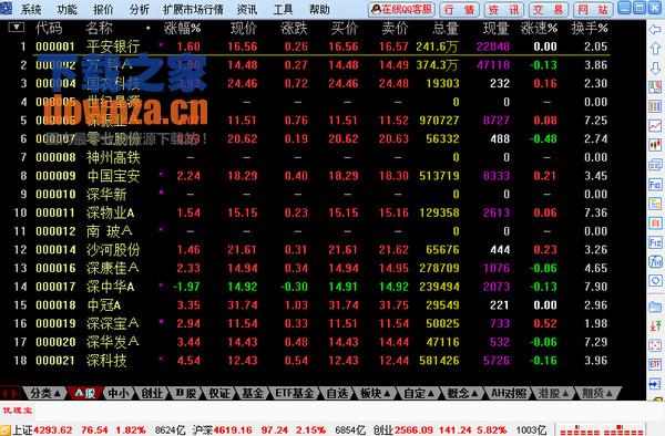 国海证券通达信 国海证券通达信