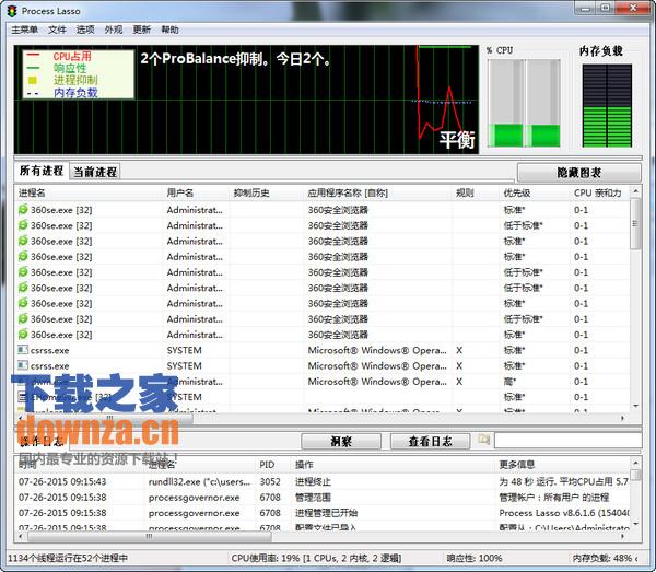 cpu优化工具(ProcessLasso)截图