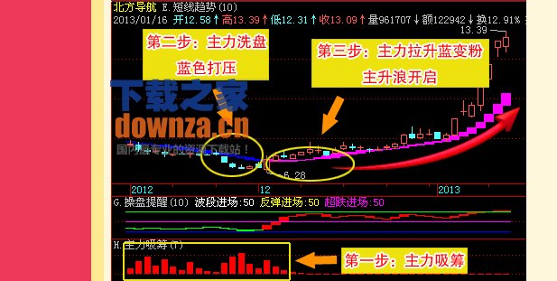 主升浪操盘决策系统 主升浪操盘决策系统