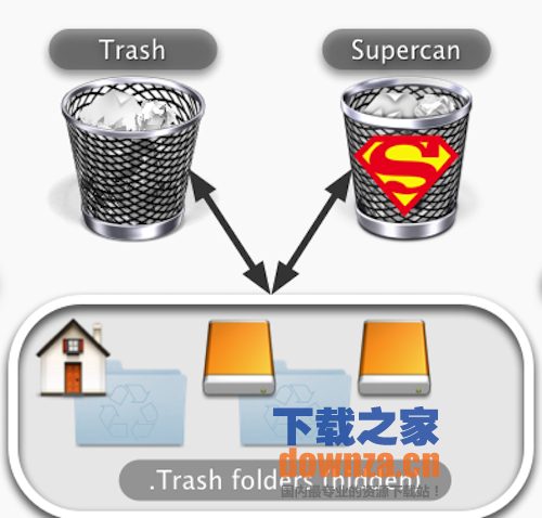 Supercan for mac截图