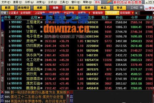 新时代证券大智慧